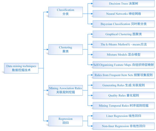 CIGRE对电力系统数据挖掘与分析体系的权威定义与框架解析