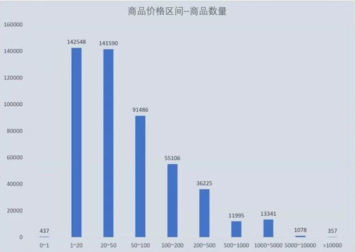 大数据揭秘拼多多 从50万商品数据洞察消费升级与降级之争