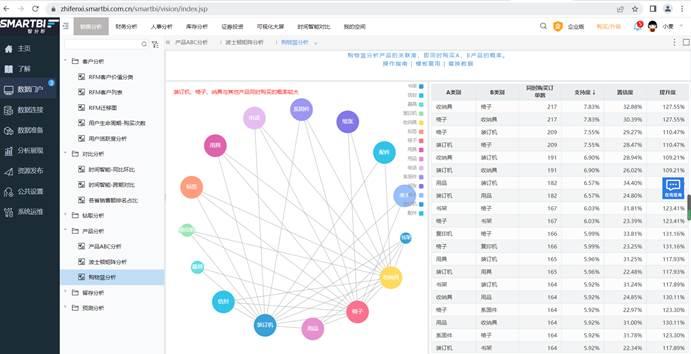 数据分析在电商的5个最佳应用