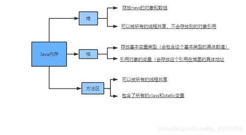 数组的三种初始化及内存分析 数据挖掘中的核心工具