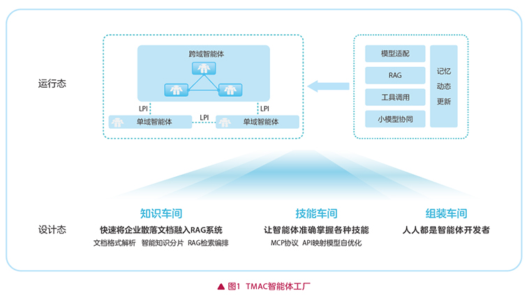 智启版纳，水曜新生——云南移动“双智协同”网络感知保障体系护航泼水节数据挖掘及分析